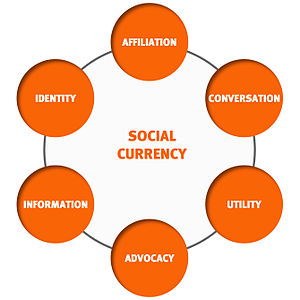 300px-Social_Currency_Levers