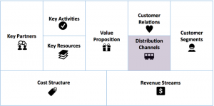 Business model canvas -pellets Model 3 -Hot water and steam production