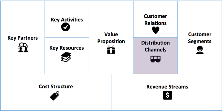 revenue streams business model canvas