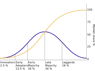 Diffusionofinnovation1