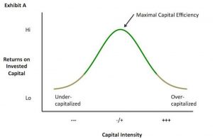 Https___blogs-images.forbes.com_brucebooth_files_2014_08_cap-efficiency-exhibit-a