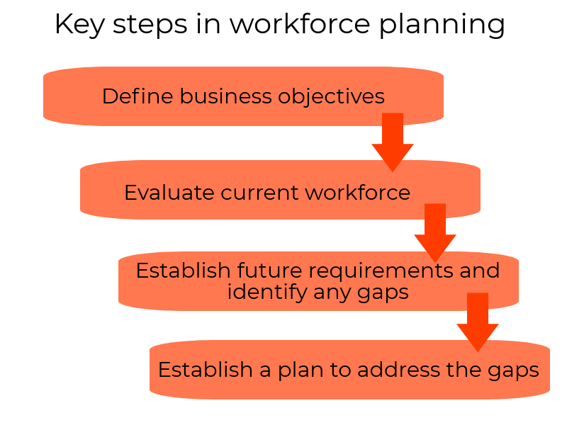 Breaking Down Bersin How To Avoid Talent Shortages Using Workforce breaking-down-bersin-how-to-avoid-talent-shortages-using-workforce