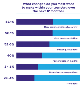 Using Your Brain to Lead: An Analysis of Rock's SCARF Model - ORS Partners