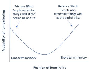 Primacy effect